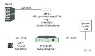 频谱分析仪-丹麦B&K仪器,电声分析仪器,测量