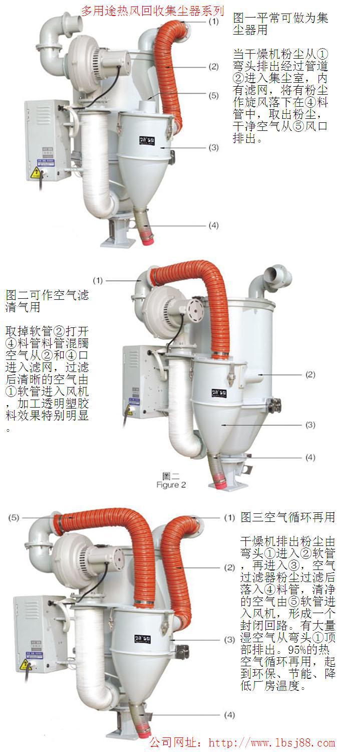 多用途热风回收集尘器系列008