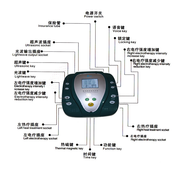 豪景数码多功能治疗仪2014新装升级版 第四代lhy-iv型豪景治疗仪