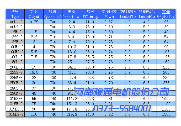 y系列电机外观尺寸及安装尺寸