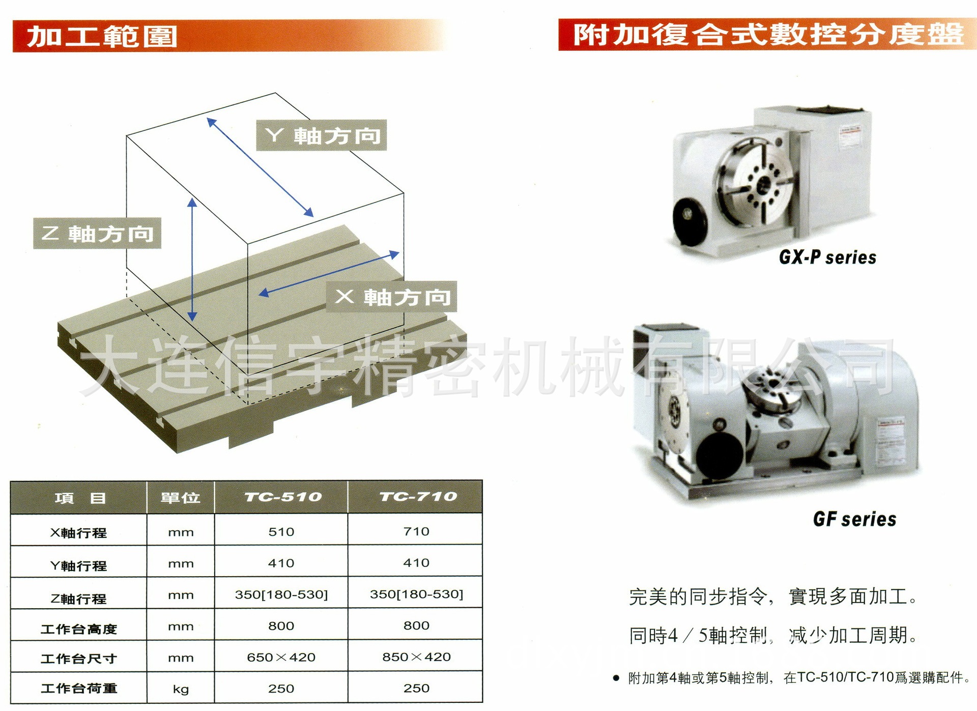 CNC鑽铣中心  TC-510/TC-710