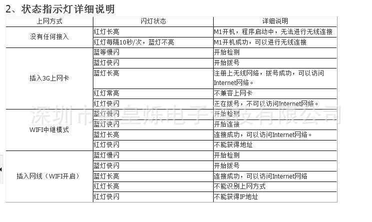 QQ截图20131103225702