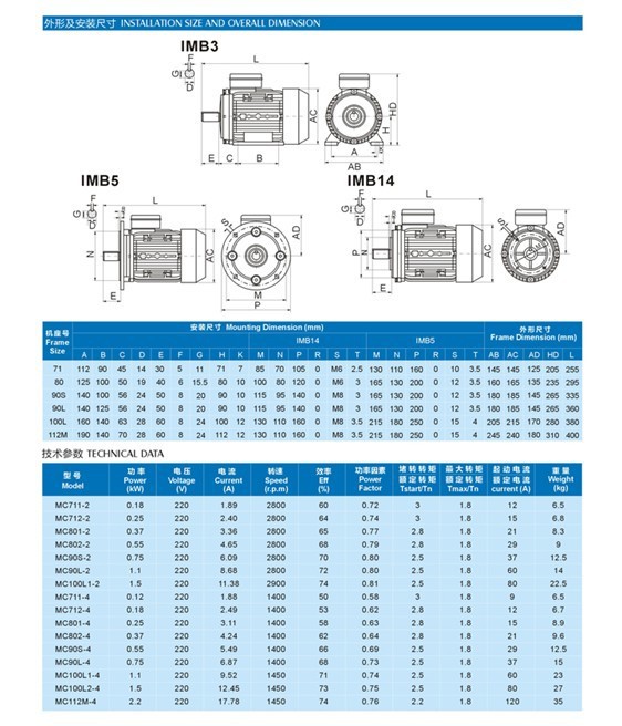 MC technical data