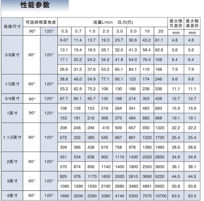 碳化硅螺旋喷嘴