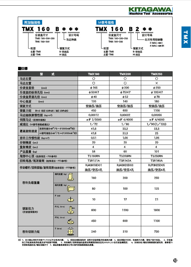 TMX-160-200-250A