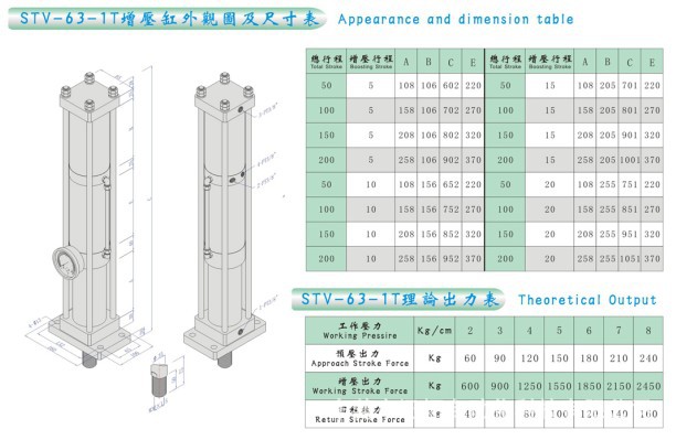 STV-63-1T外观图及尺寸表