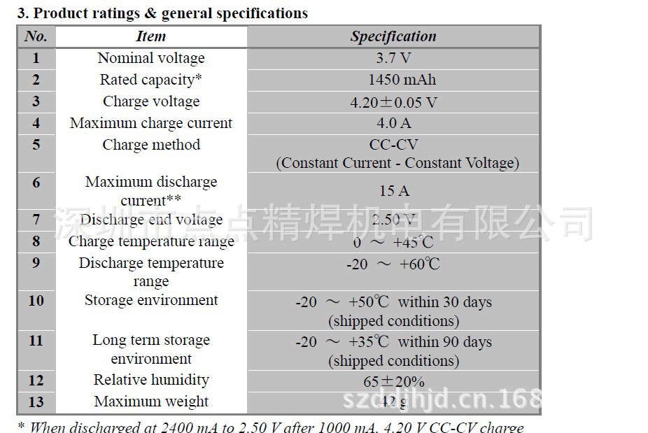 万盛18650动力