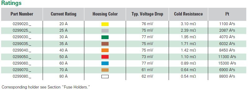 保护器件-强突入电流电机电源设备保护 力特0
