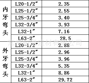 内外牙弯头