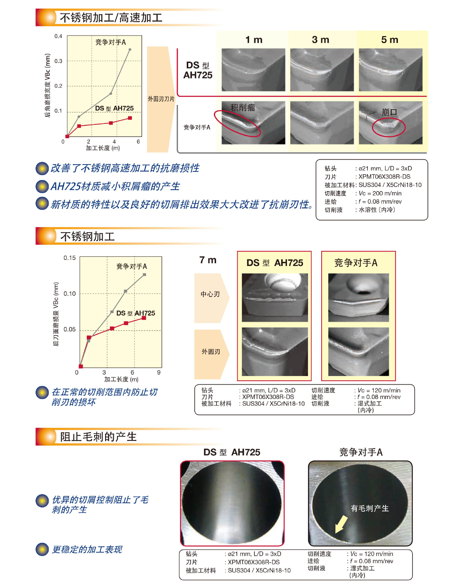 tungaloy 可换刀片式钻头可换刀片式钻头新断屑槽和倒角环工具