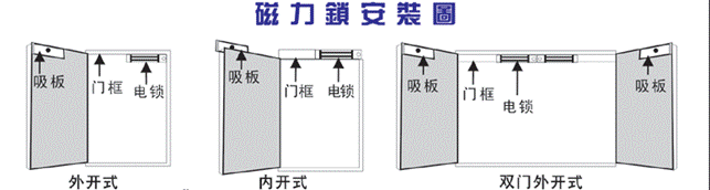 安装图