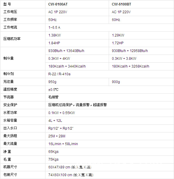 光纤激光切割机的冷水机参数_佛山宏山激光科