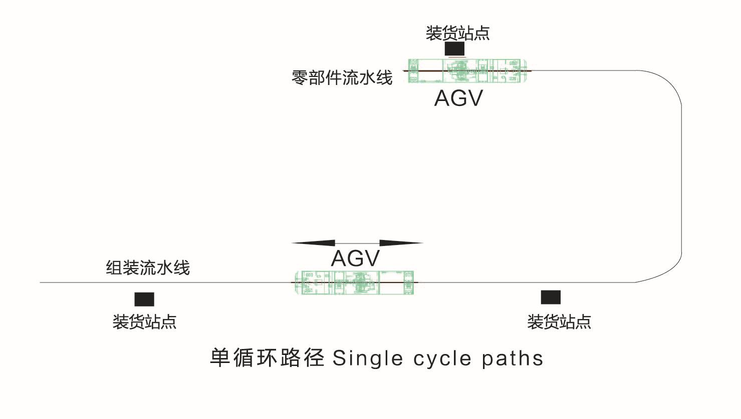 单循环路径