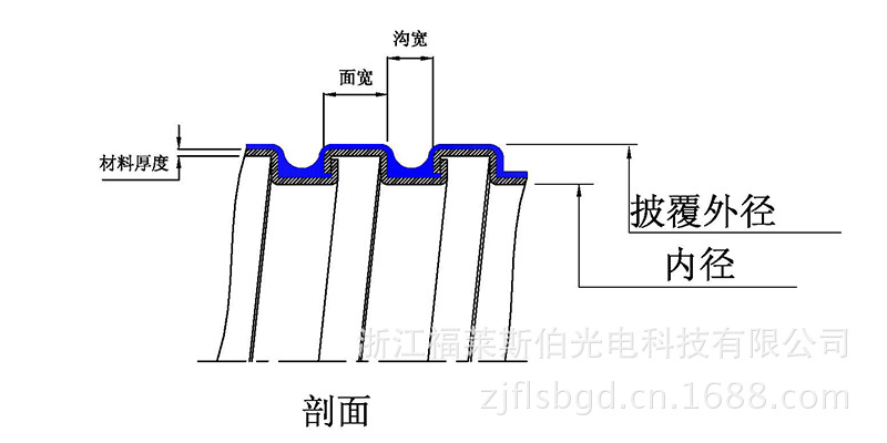 单勾披覆型金属软管结构图1