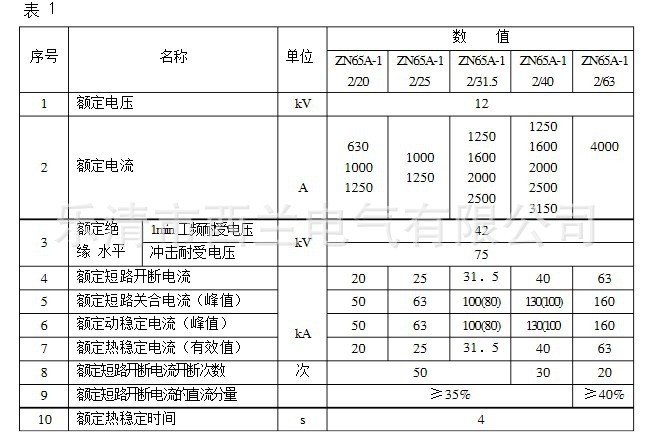 ZN65技术参数表一1