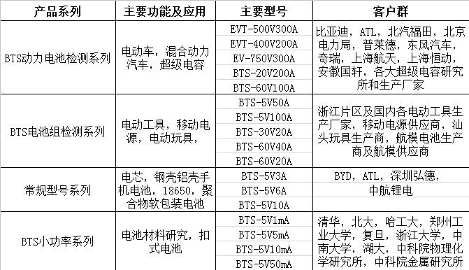 产品简介