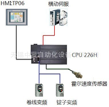 cpu226H