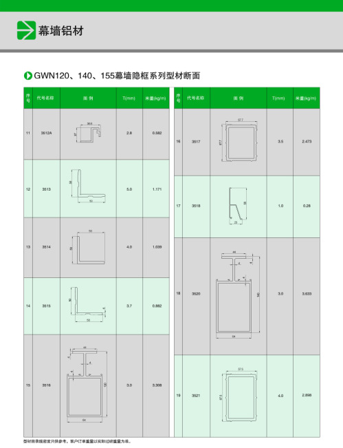 gwn120,140,5幕墙隐框系列  产品详情 品/型号:绿道铝材 品