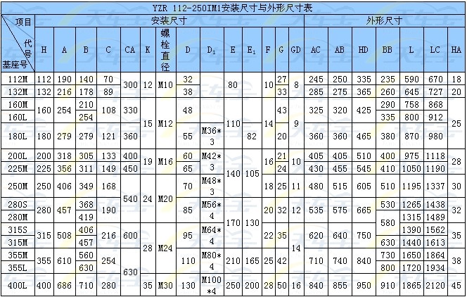 yzr 250s -6/55kw型绕线转子电机/起重冶金系列电机【 单轴 】天车