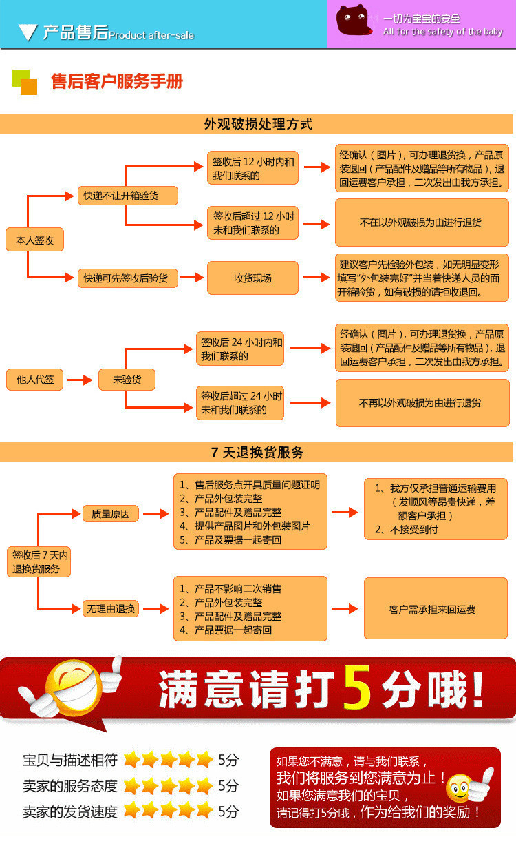 樣本 產品售後服務
