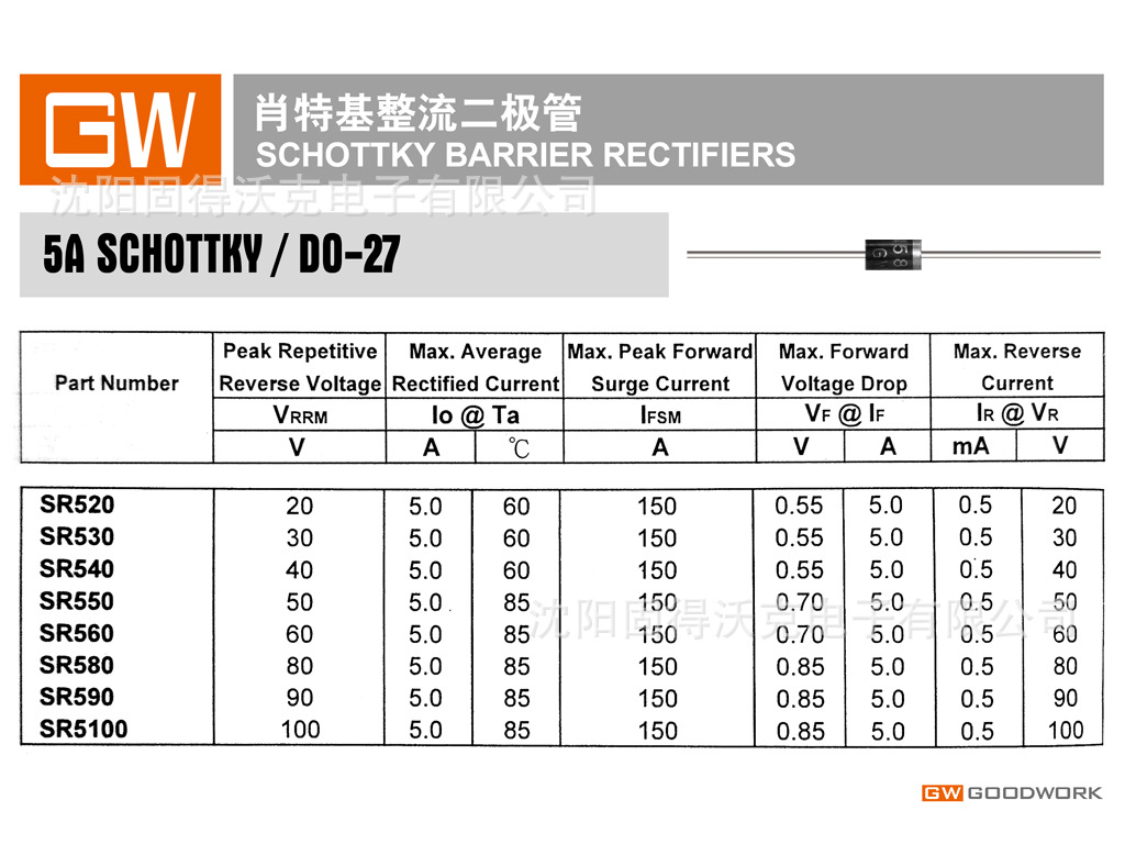 SR520_SR5100肖特基5A_DO-27