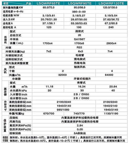 东元风冷模块机6