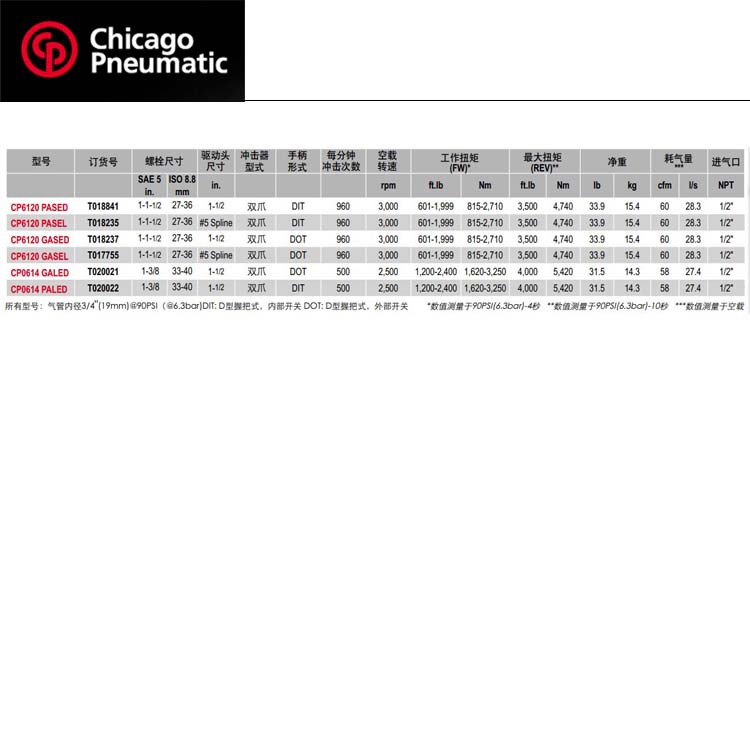 CP6120 PASED-3