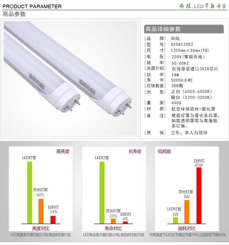 12W LED灯管详细参数