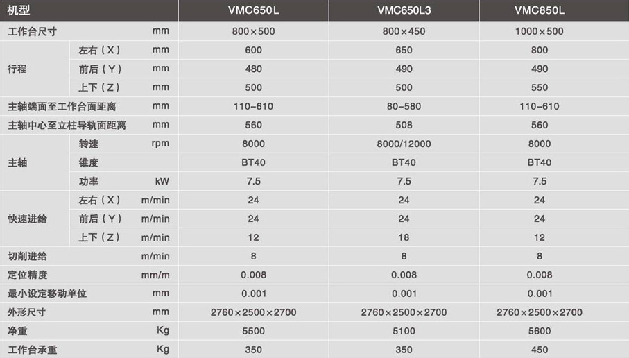 加工中心VMC650L、VMC650L3、VMC850L