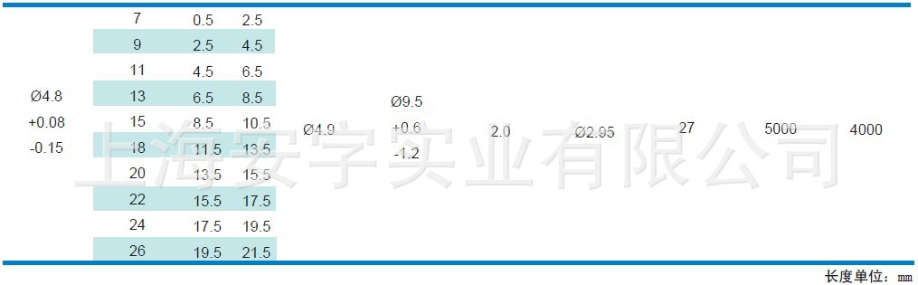 抽芯铆钉