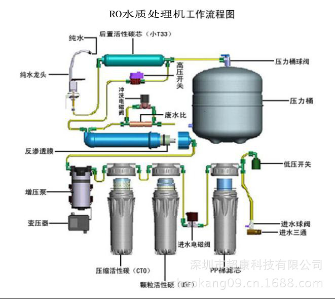 纯水机示意图1