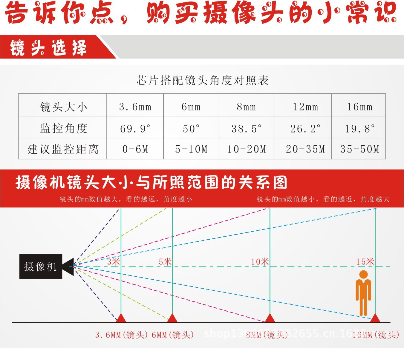 鏡頭選擇