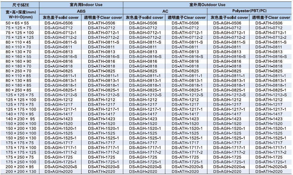 DS-AGH型号图