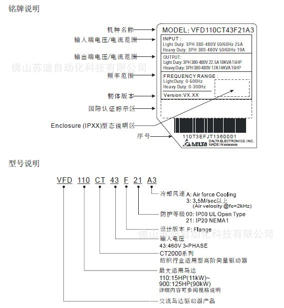 CT2000高防護型變頻器型號說明圖