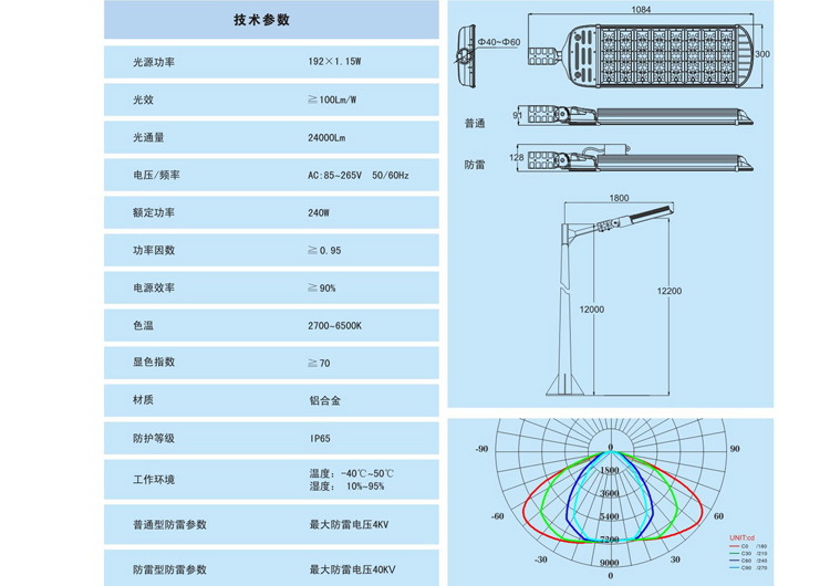 TV0908LP-16(240)说明