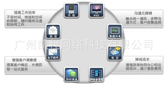 企业即时通讯系统1