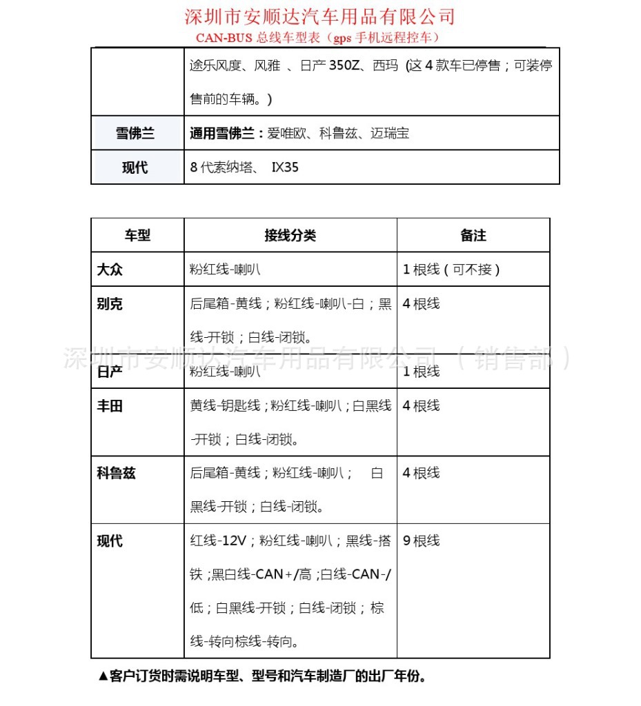 gps手机远程控车系统可安装车型表-2