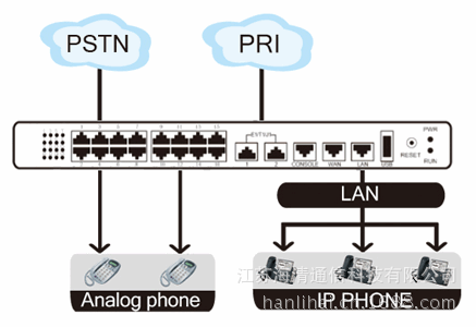 UCPBX HQ8032