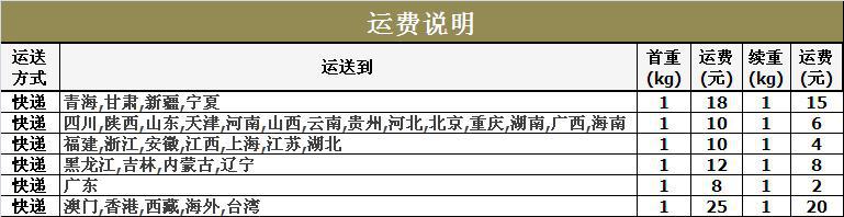 阿裡巴巴運費說明