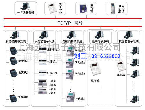 门禁考勤弱电系统安装与维护 上海专业施工团队