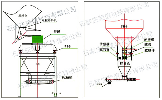 SZC系列失重给料机水印