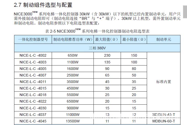 NICE3000new电阻选型