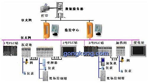 控制系统图1