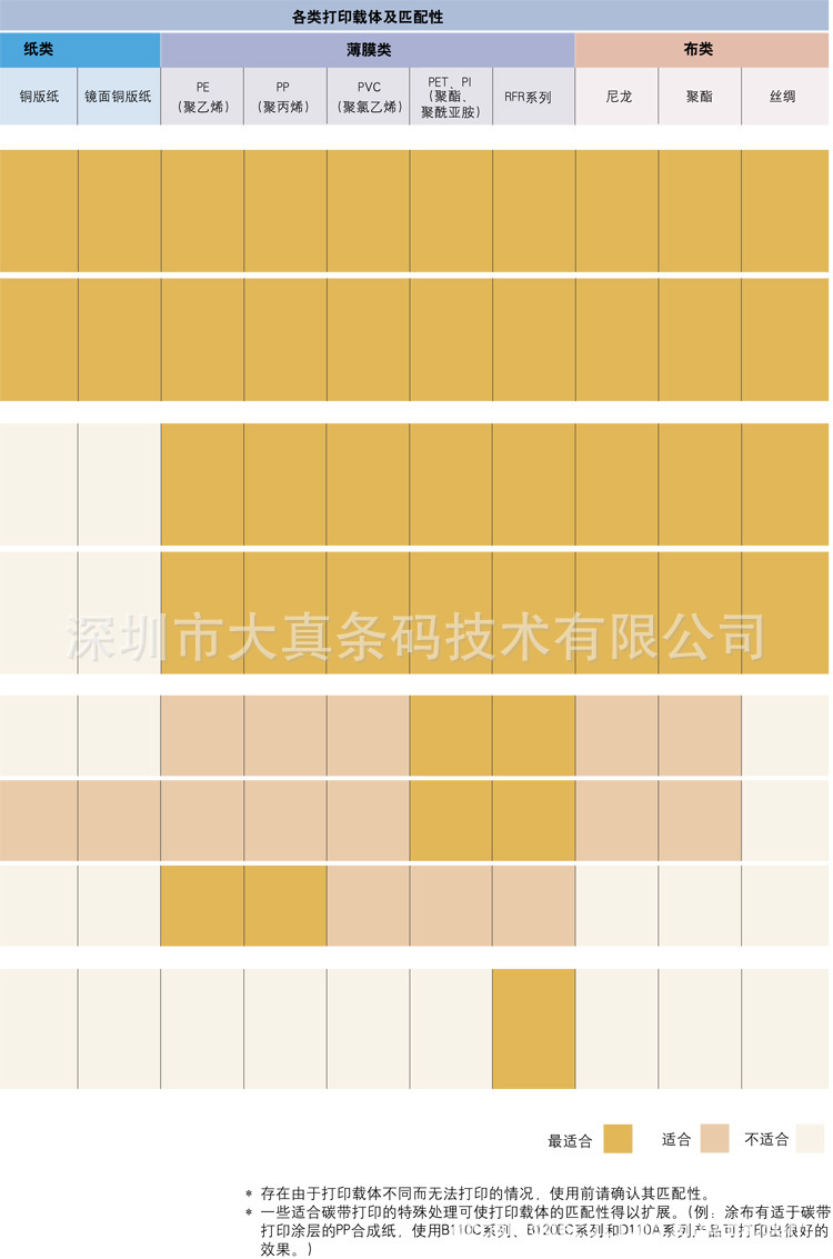 理光碳带 中文简体-5