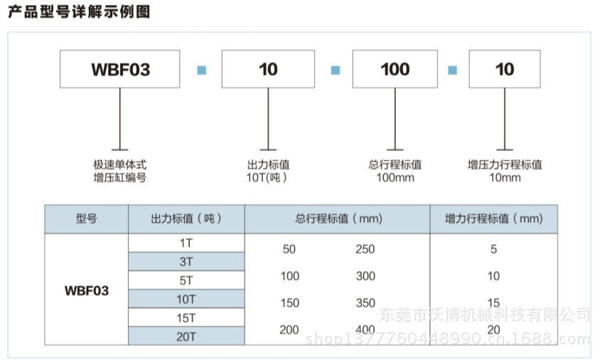 WBF03-02