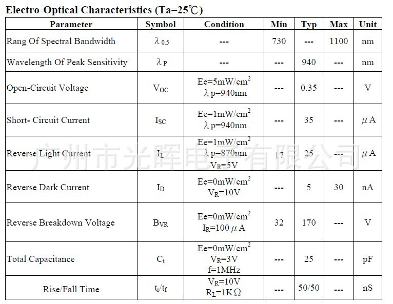PD70-01B-TR7参考值。。