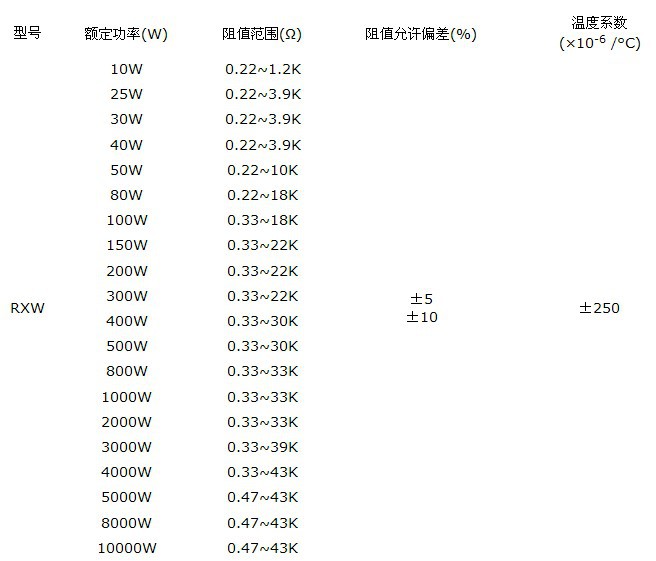 QQ截图20130530163230