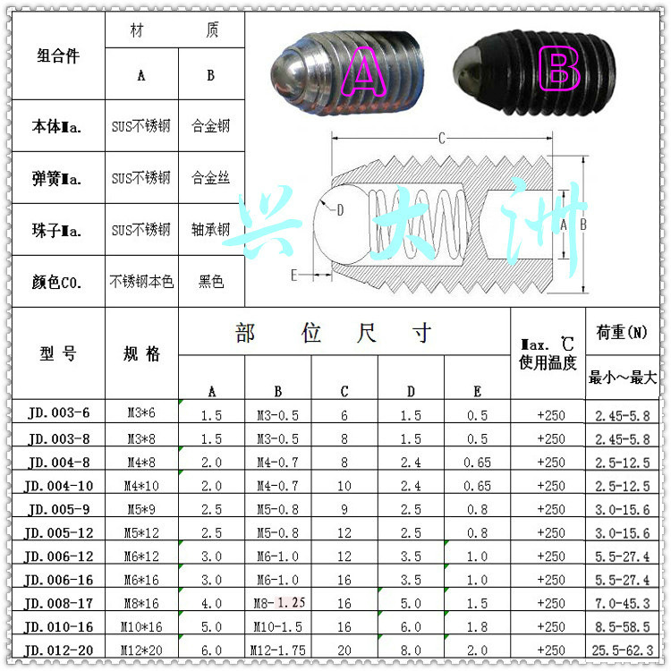 0螺紋波珠--現在力度