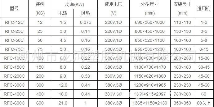 熱風式乾燥機