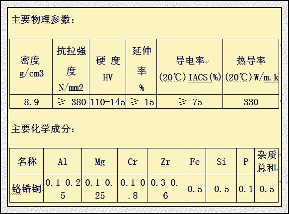 化学成分_conew2